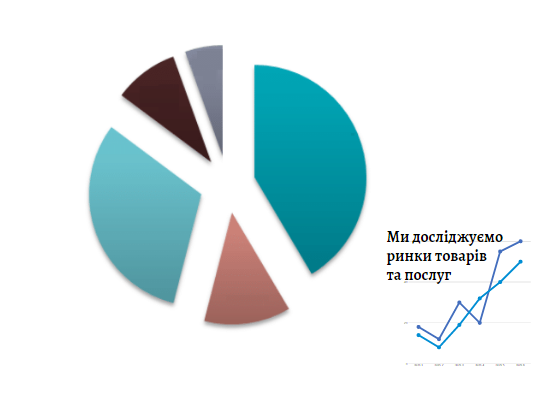 Order market analysis. Market condition analysis and forecasts 